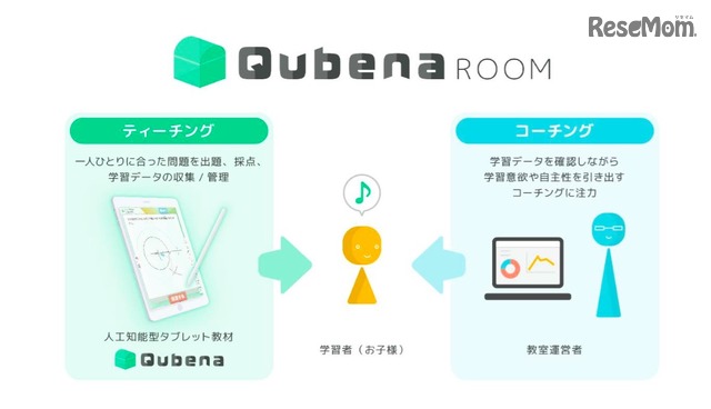 Qubena Room ̃C[W