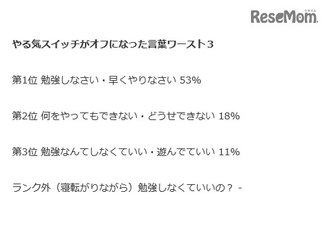 画像をダウンロード やる気 言葉 勉強 勉強 やる気 言葉 英語