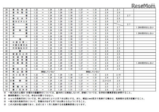 愛知 県 高校 入試 23年から愛知県公立高校入試が変わる